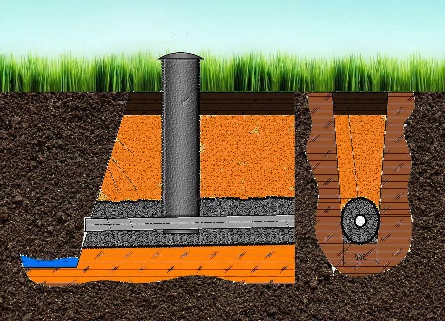 Дренаж фундамента забора